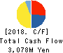 KANAME KOGYO CO.,LTD. Cash Flow Statement 2018年3月期