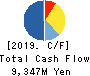 YONDOSHI HOLDINGS INC. Cash Flow Statement 2019年2月期