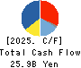 DaikyoNishikawa Corporation Cash Flow Statement 2025年Mar期 DaikyoNishikawa Corporation Cash Flow Statement 2025年3月期