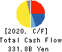 NIDEC CORPORATION Cash Flow Statement 2020年Mar期 NIDEC CORPORATION Cash Flow Statement 2020年3月期