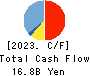 JUSTSYSTEMS CORPORATION Cash Flow Statement 2023年Mar期 JUSTSYSTEMS CORPORATION Cash Flow Statement 2023年3月期