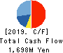 Asahi Net,Inc. Cash Flow Statement 2019年Mar期 Asahi Net,Inc. Cash Flow Statement 2019年3月期
