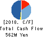 MS&Consulting Co.,Ltd. Cash Flow Statement 2018年Mar期 MS&Consulting Co.,Ltd. Cash Flow Statement 2018年3月期