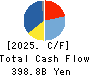 MITSUBISHI MOTORS CORPORATION Cash Flow Statement 2025年Mar期 MITSUBISHI MOTORS CORPORATION Cash Flow Statement 2025年3月期