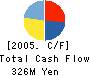 Nippon Aluminium Co.,Ltd. Cash Flow Statement 2005年3月期