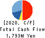 WAIDA MFG.CO.,LTD. Cash Flow Statement 2020年3月期