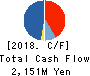 BP Castrol K.K. Cash Flow Statement 2018年Dec期 BP Castrol K.K. Cash Flow Statement 2018年12月期