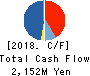 BP Castrol K.K. Cash Flow Statement 2018年Dec期 BP Castrol K.K. Cash Flow Statement 2018年12月期
