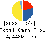 Konoshima Chemical Co.,Ltd. Cash Flow Statement 2023年4月期