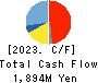 TANABE ENGINEERING CORPORATION Cash Flow Statement 2023年Mar期 TANABE ENGINEERING CORPORATION Cash Flow Statement 2023年3月期