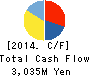 SHINWA NAIKO KAIUN KAISHA LTD. Cash Flow Statement 2014年3月期