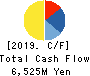 NAKAMURAYA CO.,LTD. Cash Flow Statement 2019年3月期