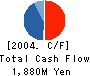 Nakamichi Machinery Co.,Ltd. Cash Flow Statement 2004年1月期