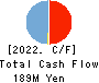 Image Information Inc. Cash Flow Statement 2022年3月期