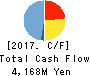 CROOZ,Inc. Cash Flow Statement 2017年Mar期 CROOZ,Inc. Cash Flow Statement 2017年3月期