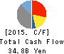 KASAI KOGYO Co.,Ltd. Cash Flow Statement 2015年Mar期 KASAI KOGYO Co.,Ltd. Cash Flow Statement 2015年3月期