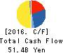 Mitsubishi Nichiyu Forklift Co.,Ltd. Cash Flow Statement 2016年Mar期 Mitsubishi Nichiyu Forklift Co.,Ltd. Cash Flow Statement 2016年3月期