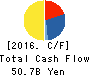 Mitsubishi Logisnext Co., Ltd. Cash Flow Statement 2016年Mar期 Mitsubishi Logisnext Co., Ltd. Cash Flow Statement 2016年3月期