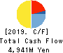 FUJI OOZX Inc. Cash Flow Statement 2019年Mar期 FUJI OOZX Inc. Cash Flow Statement 2019年3月期