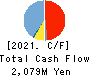 FRONTEO,Inc. Cash Flow Statement 2021年Mar期 FRONTEO,Inc. Cash Flow Statement 2021年3月期