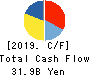 Morinaga & Co.,Ltd. Cash Flow Statement 2019年3月期