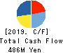 WOW WORLD Inc. Cash Flow Statement 2019年3月期