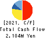 Morningstar Japan K.K. Cash Flow Statement 2021年3月期