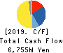 Yushiro Chemical Industry Co.,Ltd. Cash Flow Statement 2019年Mar期 Yushiro Chemical Industry Co.,Ltd. Cash Flow Statement 2019年3月期