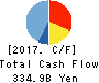 FAST RETAILING CO.,LTD. Cash Flow Statement 2017年Aug期 FAST RETAILING CO.,LTD. Cash Flow Statement 2017年8月期