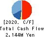 Kitanotatsujin Corporation Cash Flow Statement 2020年2月期