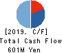 SHIKIGAKU.Co.,Ltd. Cash Flow Statement 2019年Feb期 SHIKIGAKU.Co.,Ltd. Cash Flow Statement 2019年2月期