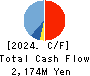 CREO CO.,LTD. Cash Flow Statement 2024年3月期