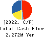 Yamami Company Cash Flow Statement 2022年6月期