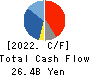 SAIZERIYA CO.,LTD. Cash Flow Statement 2022年8月期