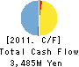 AOKI MARINE CO.,LTD. Cash Flow Statement 2011年3月期