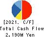 TRUST Holdings Inc. Cash Flow Statement 2021年Jun期 TRUST Holdings Inc. Cash Flow Statement 2021年6月期