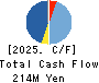 CREEMA LTD. Cash Flow Statement 2025年Feb期 CREEMA LTD. Cash Flow Statement 2025年2月期