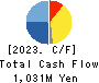 FinTech Global Incorporated Cash Flow Statement 2023年9月期