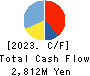 RYOMO SYSTEMS CO.,LTD. Cash Flow Statement 2023年3月期