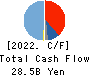 JEOL Ltd. Cash Flow Statement 2022年3月期