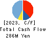 Rebase,Inc. Cash Flow Statement 2023年Mar期 Rebase,Inc. Cash Flow Statement 2023年3月期