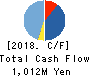 Hotto Link Inc. Cash Flow Statement 2018年Dec期 Hotto Link Inc. Cash Flow Statement 2018年12月期