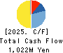 Riskmonster.com Cash Flow Statement 2025年3月期
