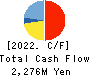 Smile Holdings Inc. Cash Flow Statement 2022年Mar期 Smile Holdings Inc. Cash Flow Statement 2022年3月期