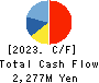 GAKUJO CO.,Ltd. Cash Flow Statement 2023年10月期