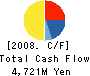 KAWAGUCHI METAL INDUSTRIES CO.,LTD. Cash Flow Statement 2008年3月期