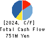 Enjin Co.,Ltd. Cash Flow Statement 2024年5月期