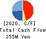 Kyoei Security Service Co.,Ltd. Cash Flow Statement 2020年3月期