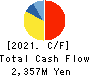 Insource Co.,Ltd. Cash Flow Statement 2021年9月期