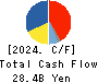 Amano Corporation Cash Flow Statement 2024年Mar期 Amano Corporation Cash Flow Statement 2024年3月期